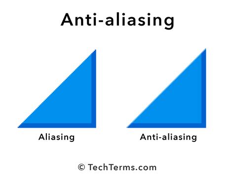 What is anti.
